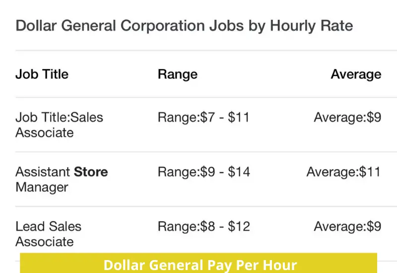 Dollar General Hours 2023 Holidays Hours