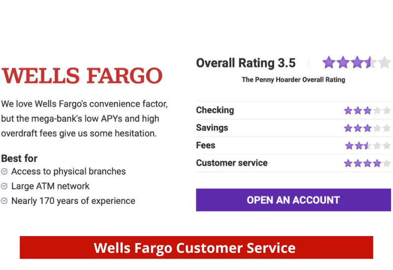 what are wells fargo's hours