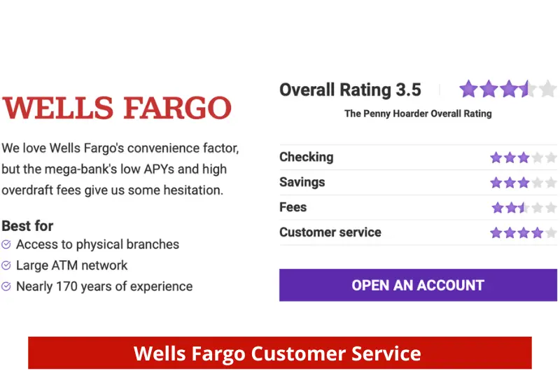 Wells Fargo Hours 2025 What time does Wells Fargo OpenClose?